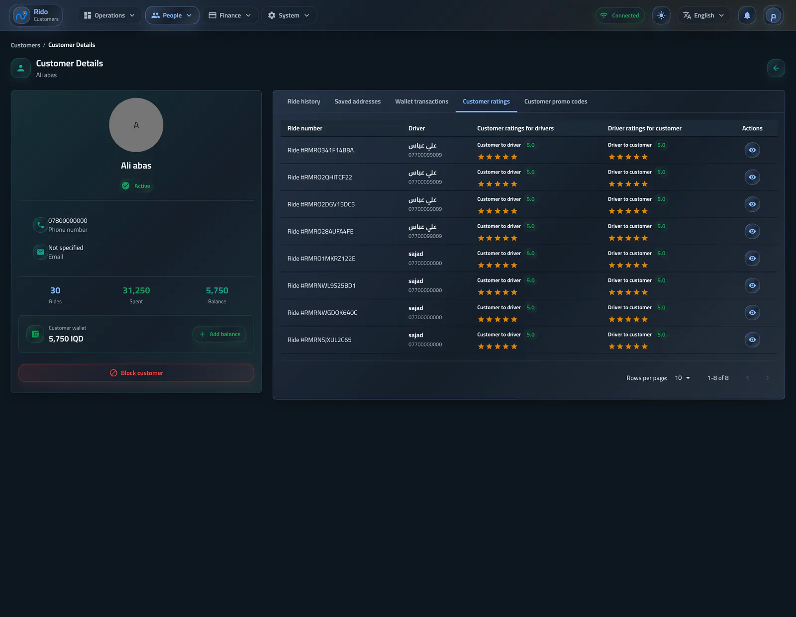 Customer ratings tab