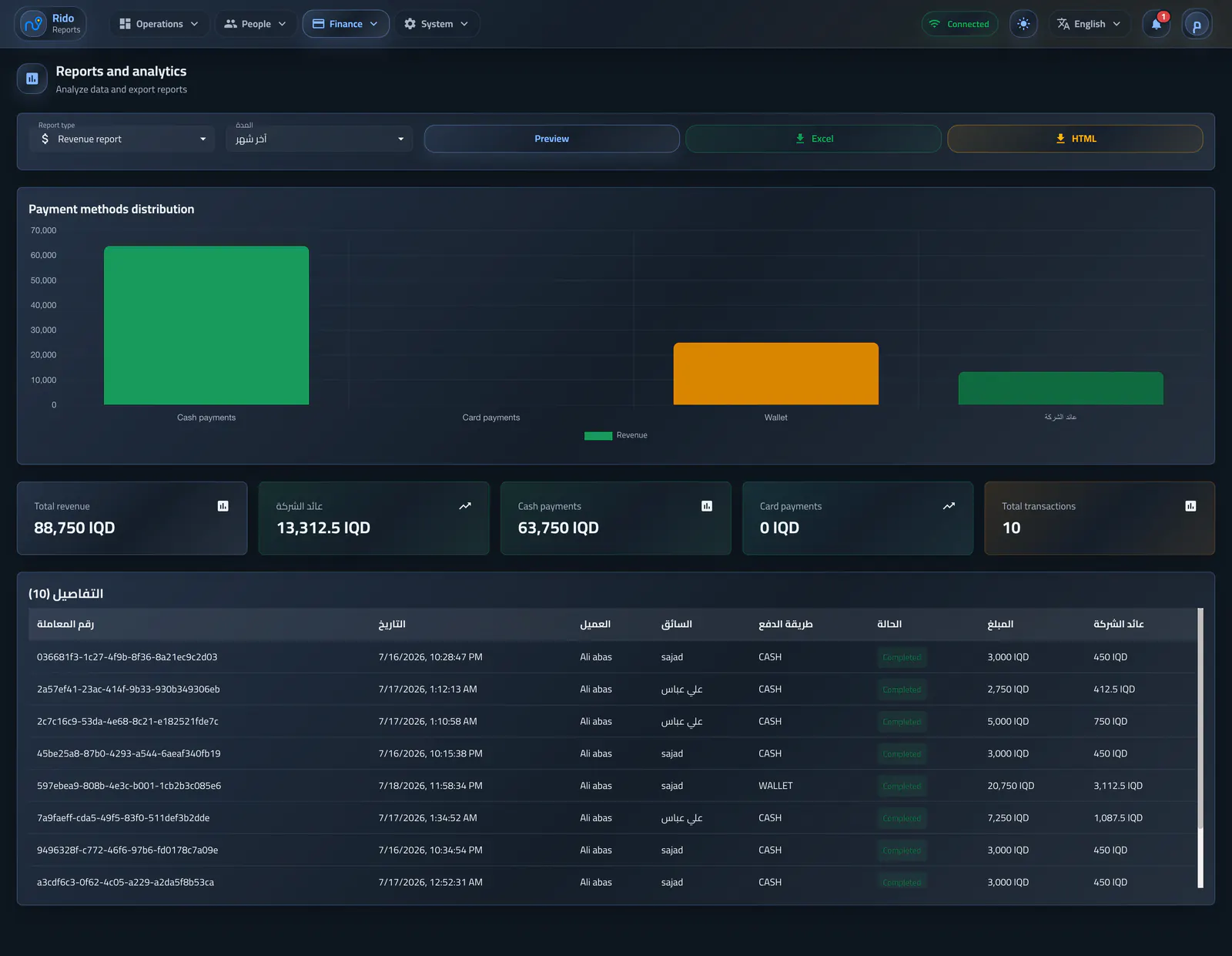 Revenue and payment report