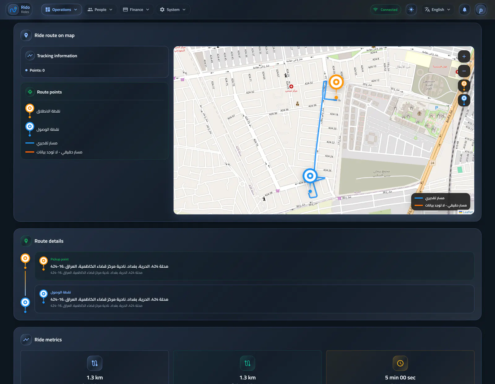 Route points and tracking metrics