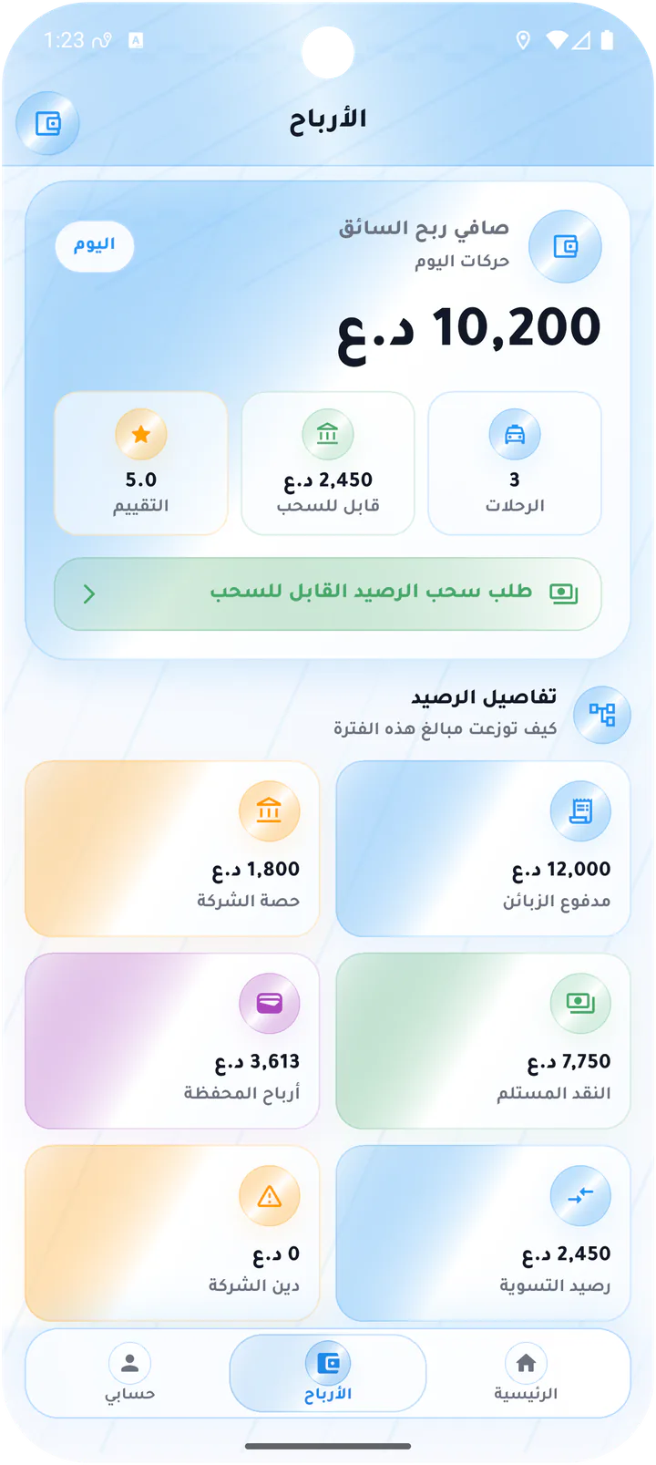ملخص الأرباح بعد طلب السحب